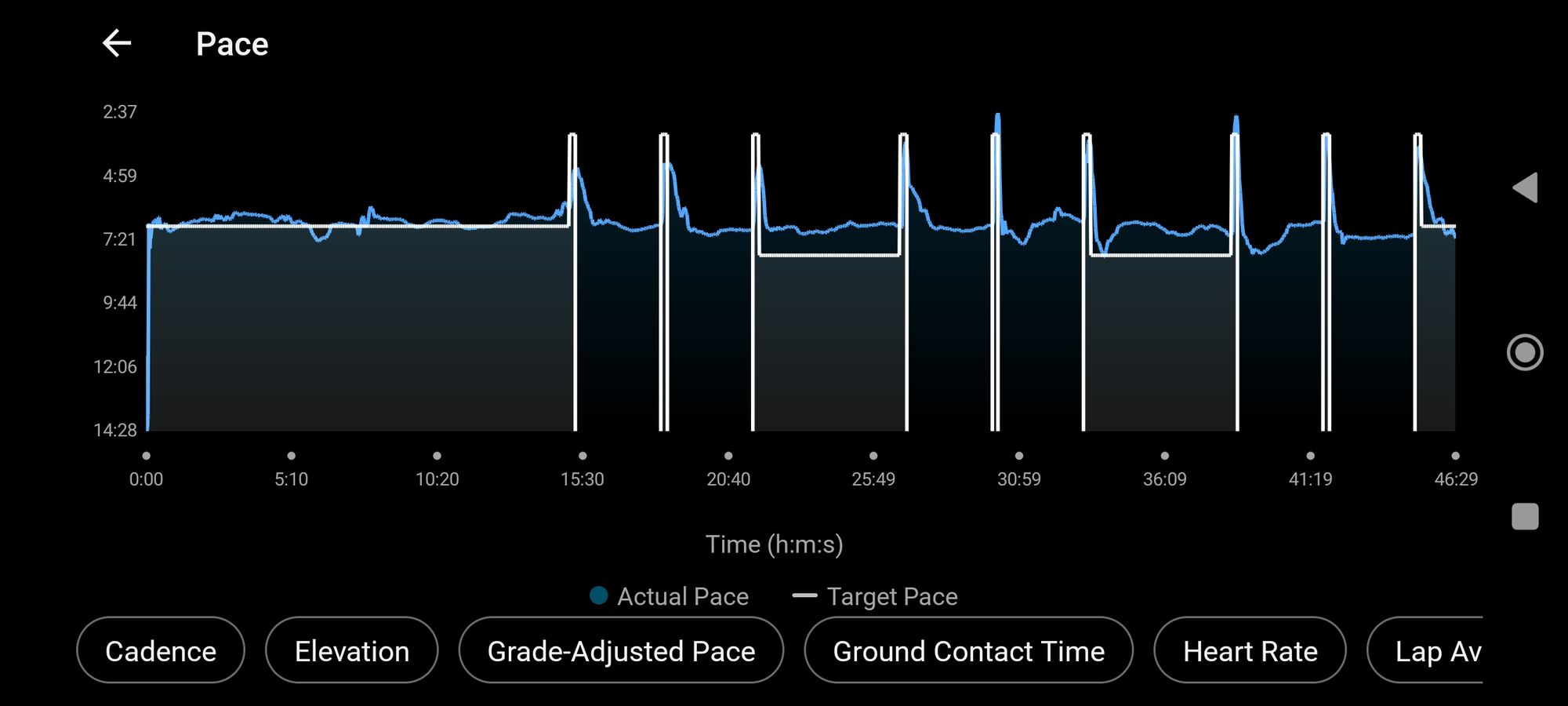 Screenshot din Garmin Connect cu viteza prinsă, pe intervale